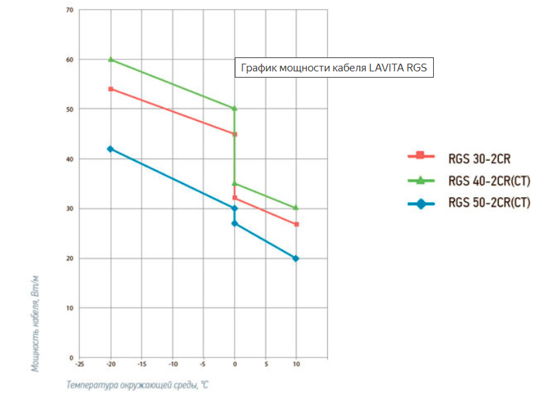Мощность кабеля RGS